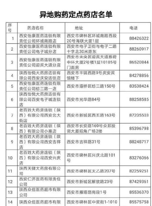 陕西医保卡实现省内异地购药，杨凌在行动！