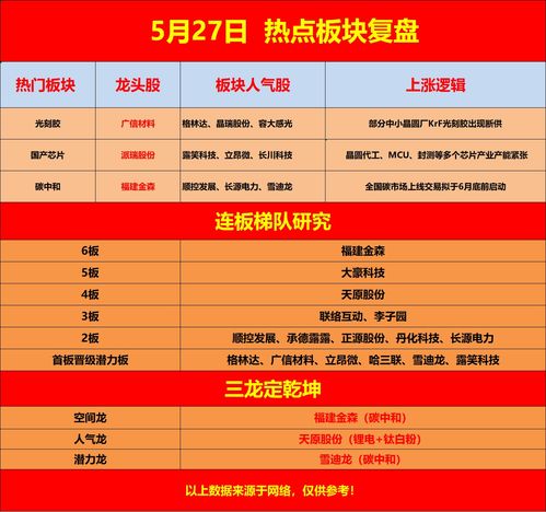 KrF光刻胶供应紧张加剧，晶圆厂加速导入本土产品以应对挑战