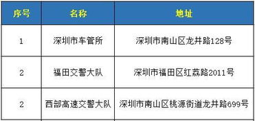 深圳各类证件办理全攻略 本地与异地朋友都适用，另附代缴费服务详解